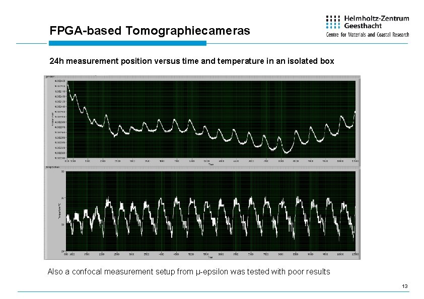 FPGA-based Tomographiecameras 24 h measurement position versus time and temperature in an isolated box