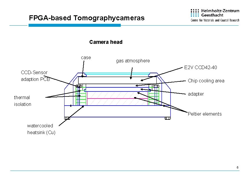 FPGA-based Tomographycameras Camera head case CCD-Sensor adaption PCB thermal isolation gas atmosphere E 2