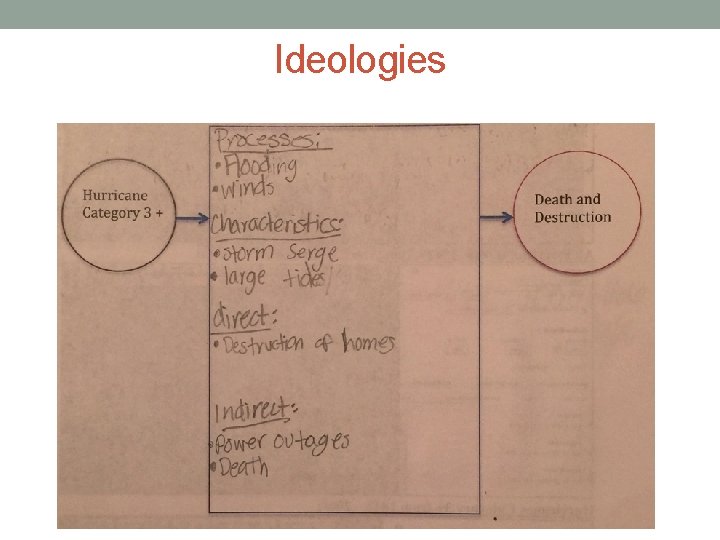 Ideologies 