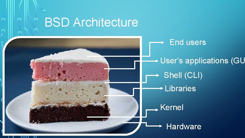 BSD Architecture End users User’s applications (GU Shell (CLI) Libraries Kernel Hardware 