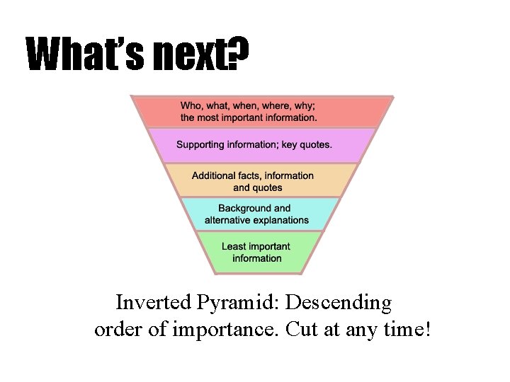 What’s next? Inverted Pyramid: Descending order of importance. Cut at any time! 