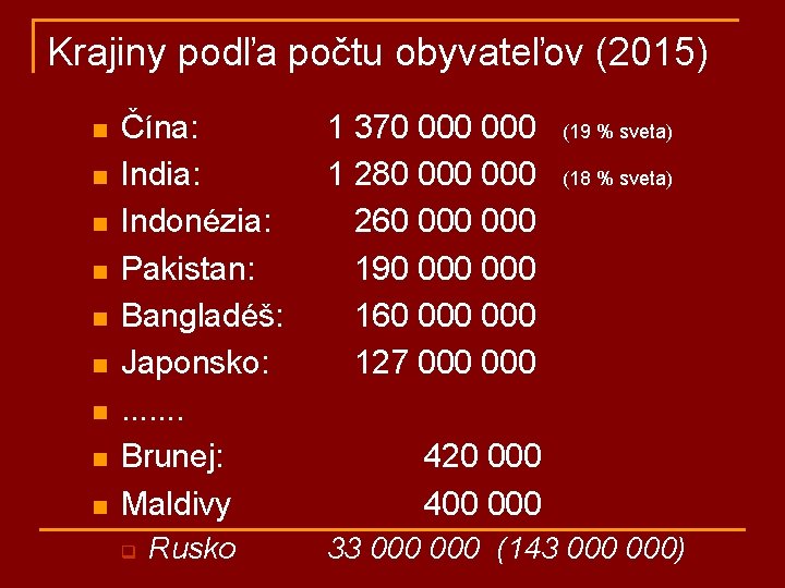 Krajiny podľa počtu obyvateľov (2015) n n n n n Čína: India: Indonézia: Pakistan: