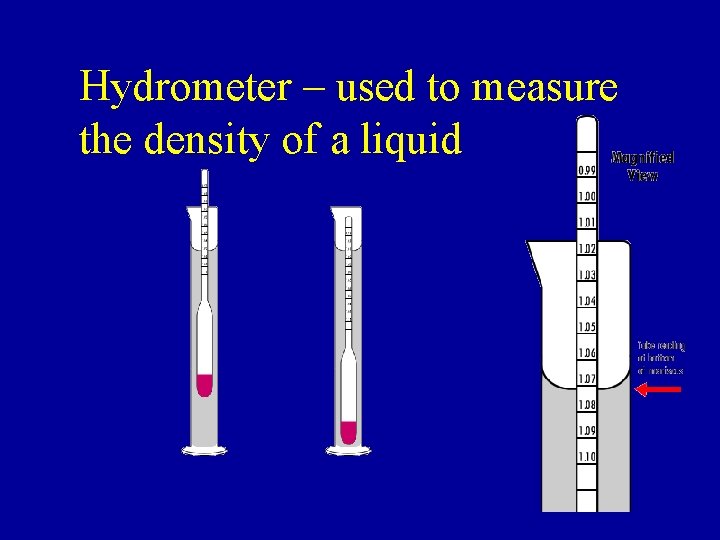 Hydrometer – used to measure the density of a liquid 