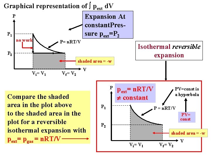 Graphical representation of ∫ pext d. V P Expansion At constant. Pres. P 1