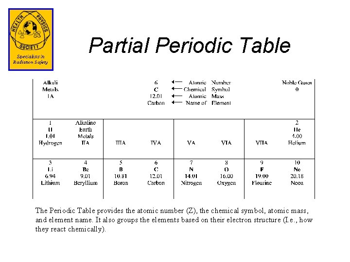 Partial Periodic Table The Periodic Table provides the atomic number (Z), the chemical symbol,