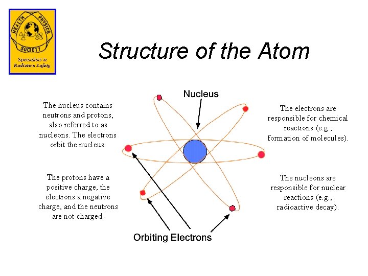 Structure of the Atom The nucleus contains neutrons and protons, also referred to as