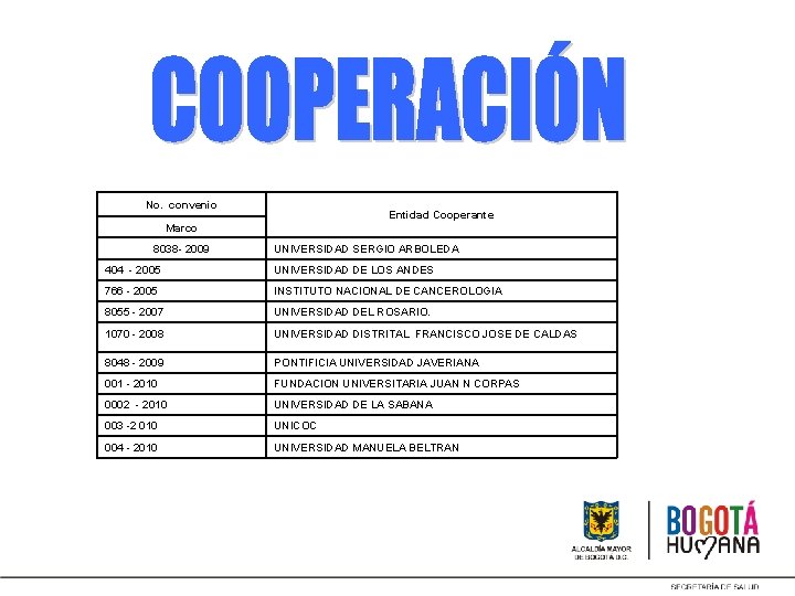 . No. convenio Entidad Cooperante Marco 8038 - 2009 UNIVERSIDAD SERGIO ARBOLEDA 404 -