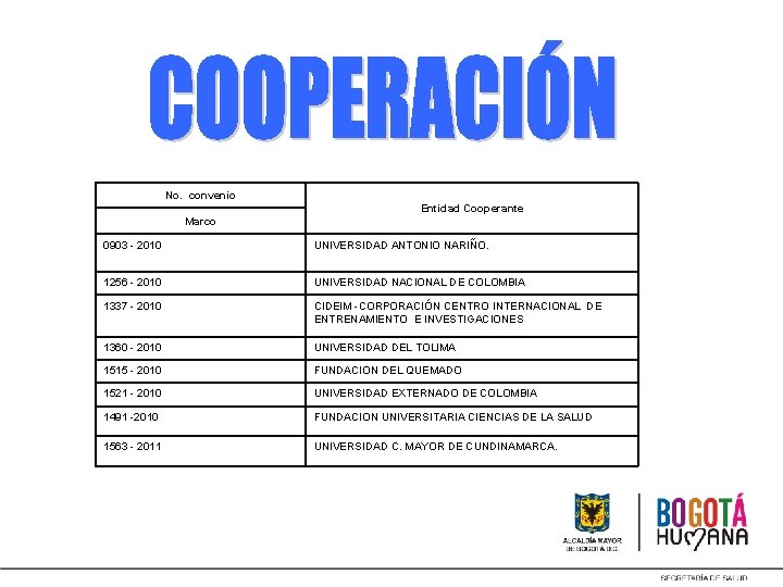 . No. convenio Entidad Cooperante Marco 0903 - 2010 UNIVERSIDAD ANTONIO NARIÑO. 1256 -