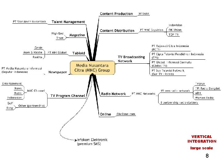 VERTICAL INTEGRATION large scale 8 