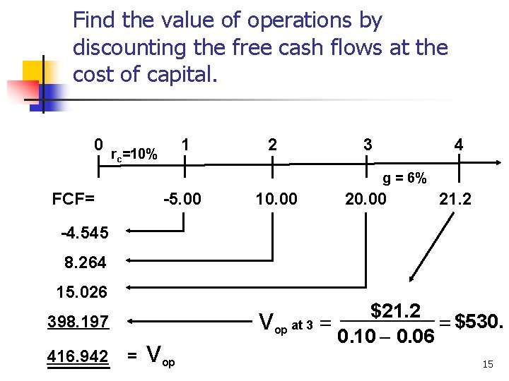 Find the value of operations by discounting the free cash flows at the cost