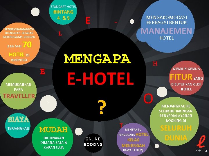 STANDART HOTEL BINTANG 4 &5 PENGEMBANGANNYA DILAKUKAN DENGAN BEKERJASAMA DENGAN LEBIH DARI INDONESIA HOTEL