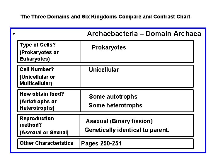 The Three Domains and Six Kingdoms Compare and Contrast Chart • Archaebacteria – Domain