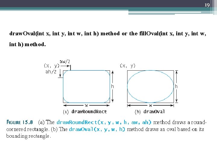 19 draw. Oval(int x, int y, int w, int h) method or the fill.