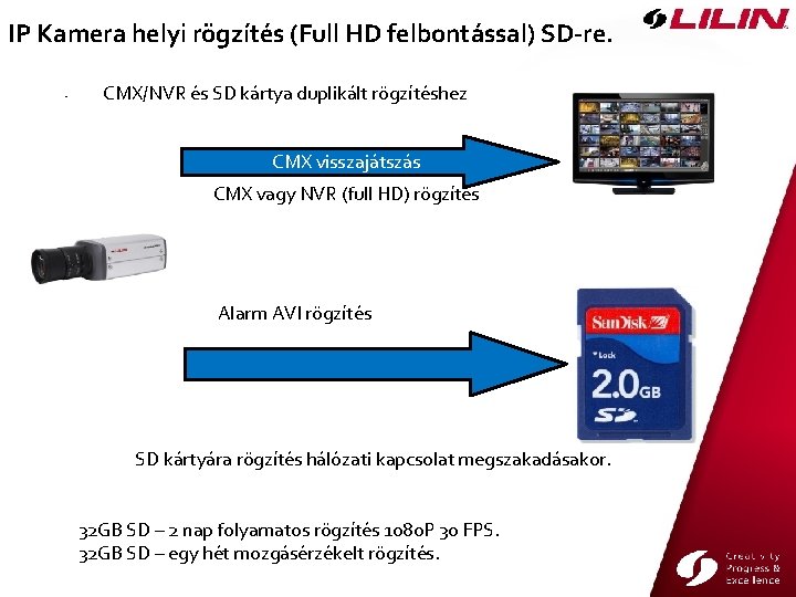 IP Kamera helyi rögzítés (Full HD felbontással) SD-re. • CMX/NVR és SD kártya duplikált