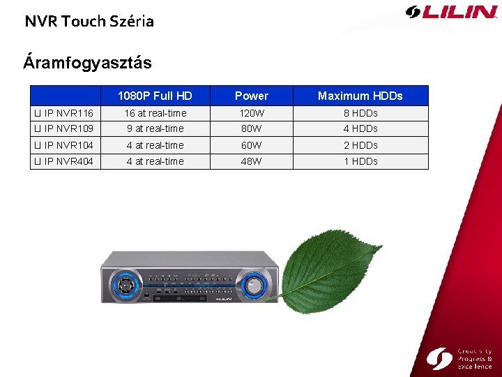 NVR Touch Széria Áramfogyasztás 1080 P Full HD Power Maximum HDDs LI IP NVR