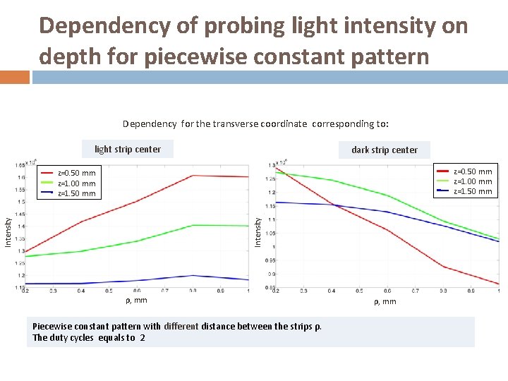 Dependency of probing light intensity on depth for piecewise constant pattern Dependency for the