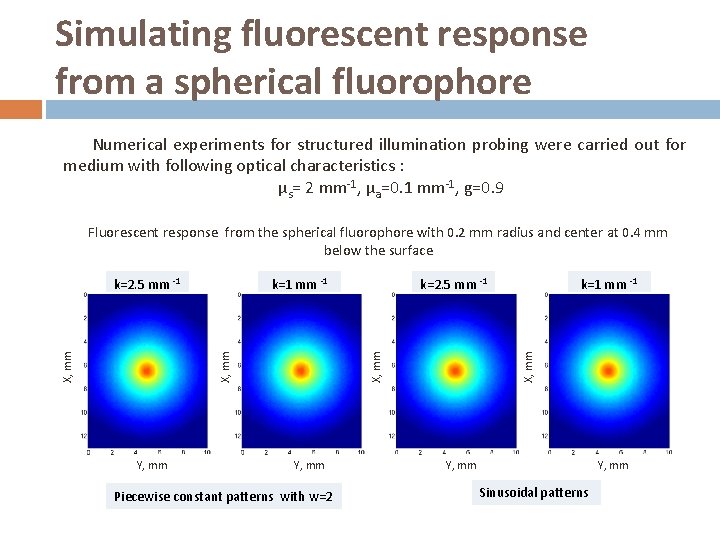 Simulating fluorescent response from a spherical fluorophore Numerical experiments for structured illumination probing were