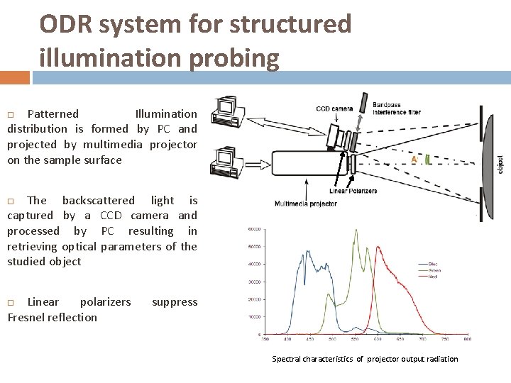 ODR system for structured illumination probing Patterned Illumination distribution is formed by PC and