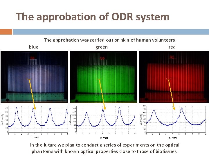 The approbation of ODR system blue x, mm The approbation was carried out on