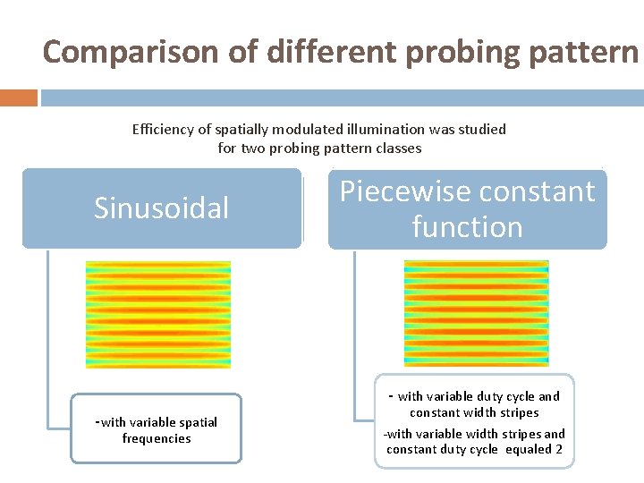 Comparison of different probing pattern Efficiency of spatially modulated illumination was studied for two