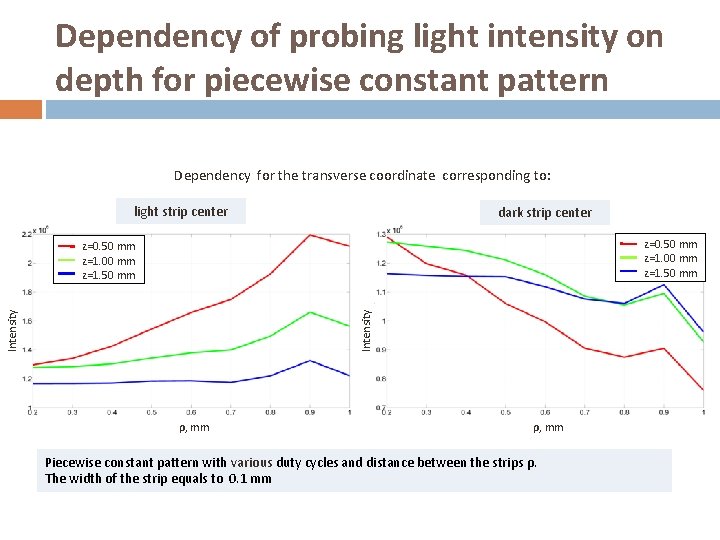 Dependency of probing light intensity on depth for piecewise constant pattern Dependency for the
