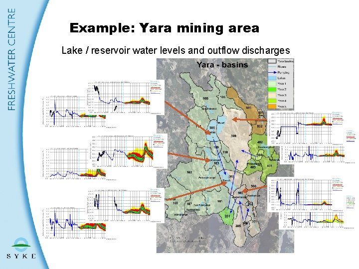 Example: Yara mining area Lake / reservoir water levels and outflow discharges 