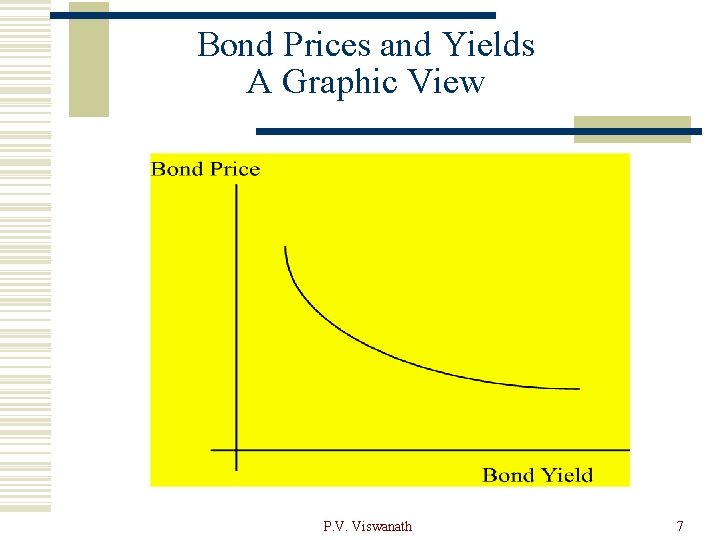 Bond Prices and Yields A Graphic View P. V. Viswanath 7 