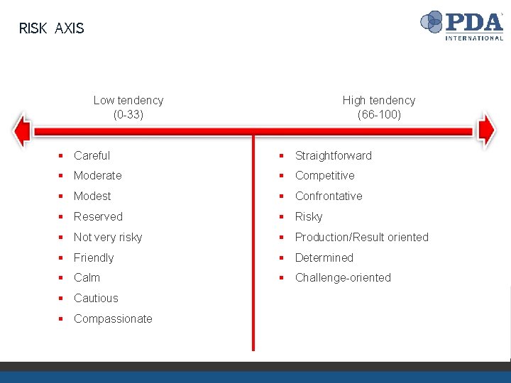 RISK AXIS Low tendency (0 -33) High tendency (66 -100) § Careful § Straightforward