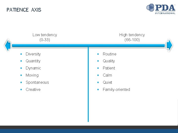 PATIENCE AXIS Low tendency (0 -33) High tendency (66 -100) § Diversity § Routine