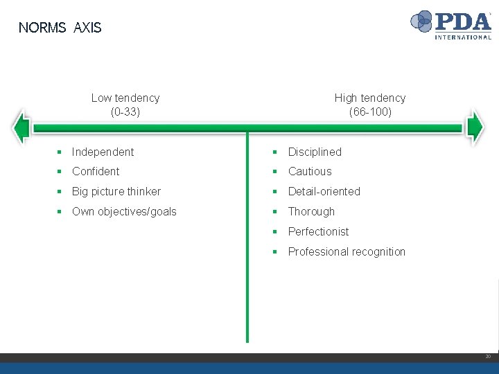 NORMS AXIS Low tendency (0 -33) High tendency (66 -100) § Independent § Disciplined