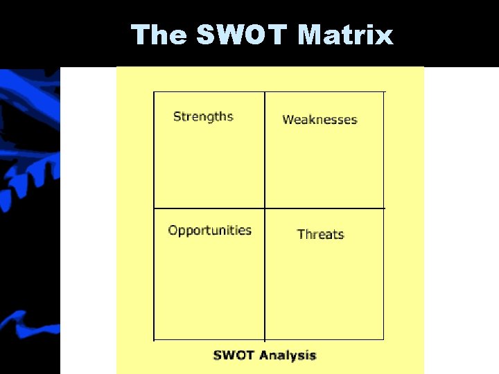 The SWOT Matrix 