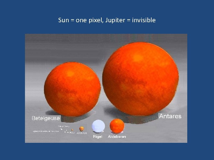 Sun = one pixel, Jupiter = invisible 