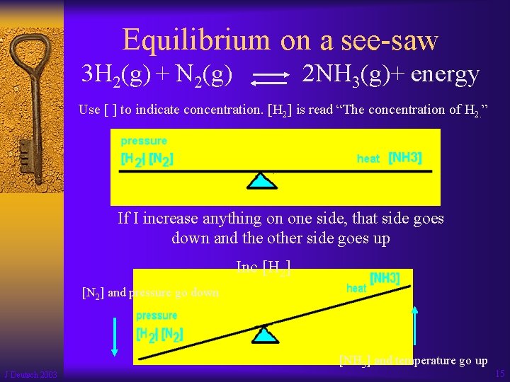 Equilibrium on a see-saw 3 H 2(g) + N 2(g) 2 NH 3(g)+ energy