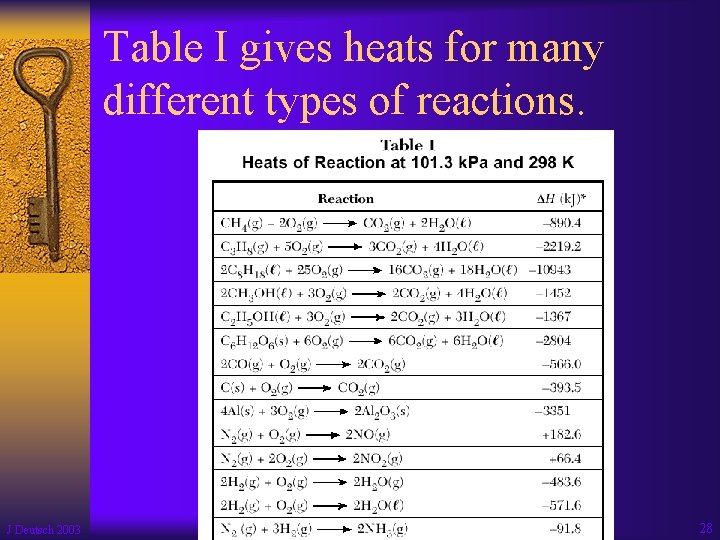 Table I gives heats for many different types of reactions. J Deutsch 2003 28