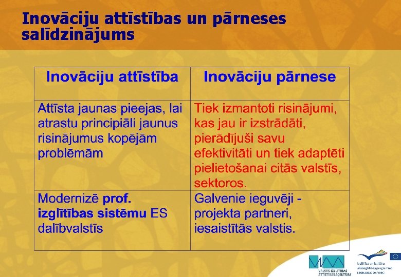 Inovāciju attīstības un pārneses salīdzinājums 