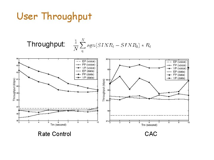 User Throughput: Rate Control CAC 