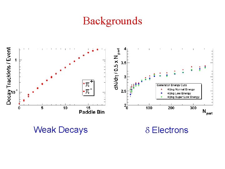Backgrounds Weak Decays d Electrons 