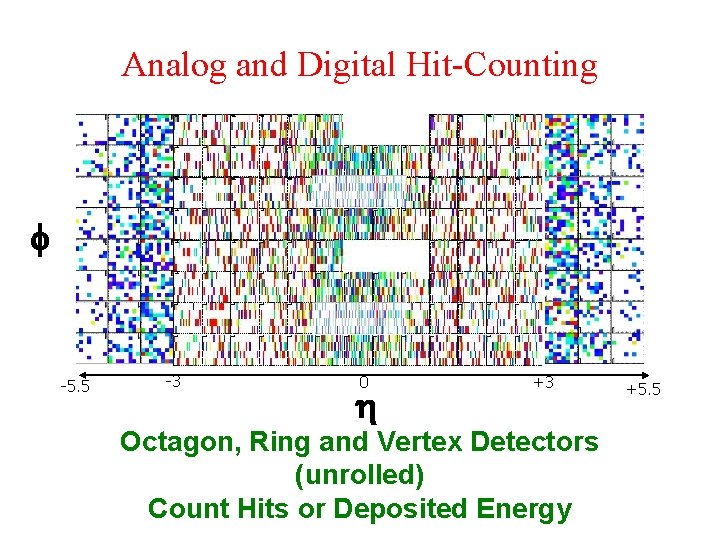 Analog and Digital Hit-Counting f -5. 5 -3 0 +3 Octagon, Ring and Vertex