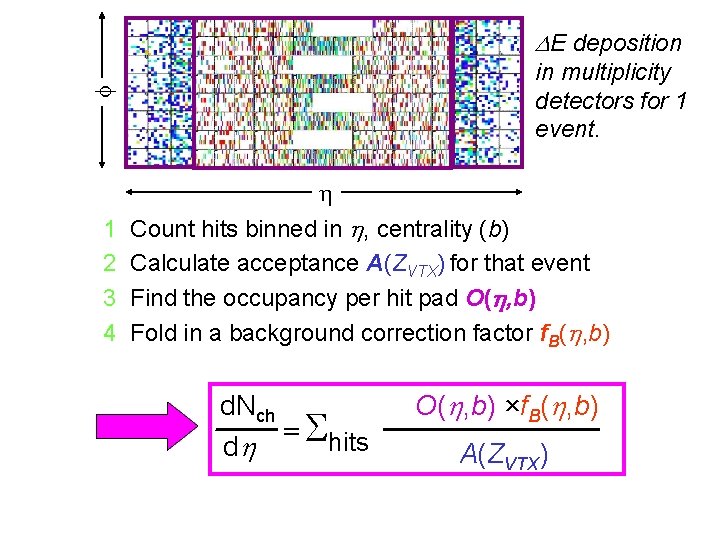 DE deposition f in multiplicity detectors for 1 event. 1 2 3 4 Count