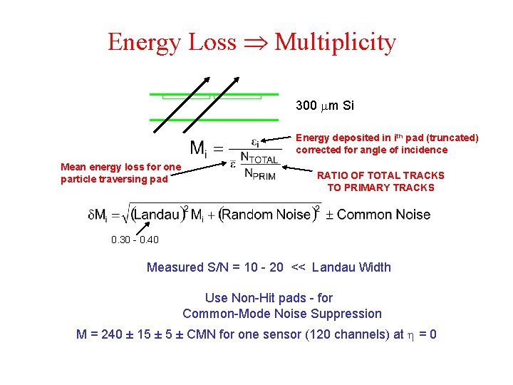 Energy Loss Multiplicity 300 mm Si Energy deposited in ith pad (truncated) corrected for