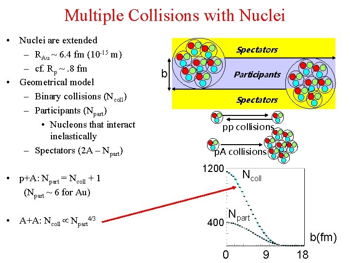 Multiple Collisions with Nuclei • Nuclei are extended – RAu ~ 6. 4 fm