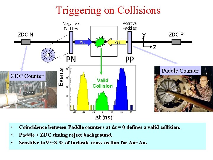 Triggering on Collisions Positive Paddles Negative Paddles ZDC N Au Au ZDC Counter Events