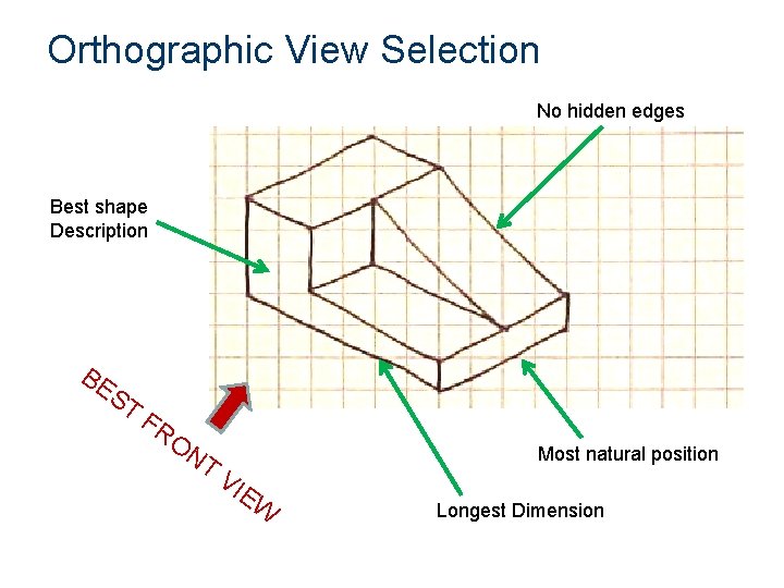 Orthographic View Selection No hidden edges Best shape Description BE ST F RO NT