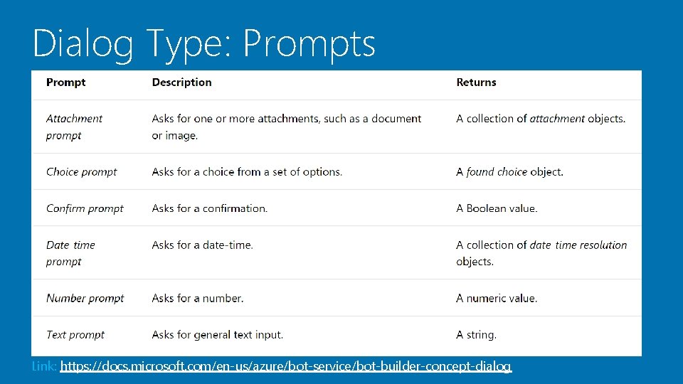 Dialog Type: Prompts Link: https: //docs. microsoft. com/en-us/azure/bot-service/bot-builder-concept-dialog 
