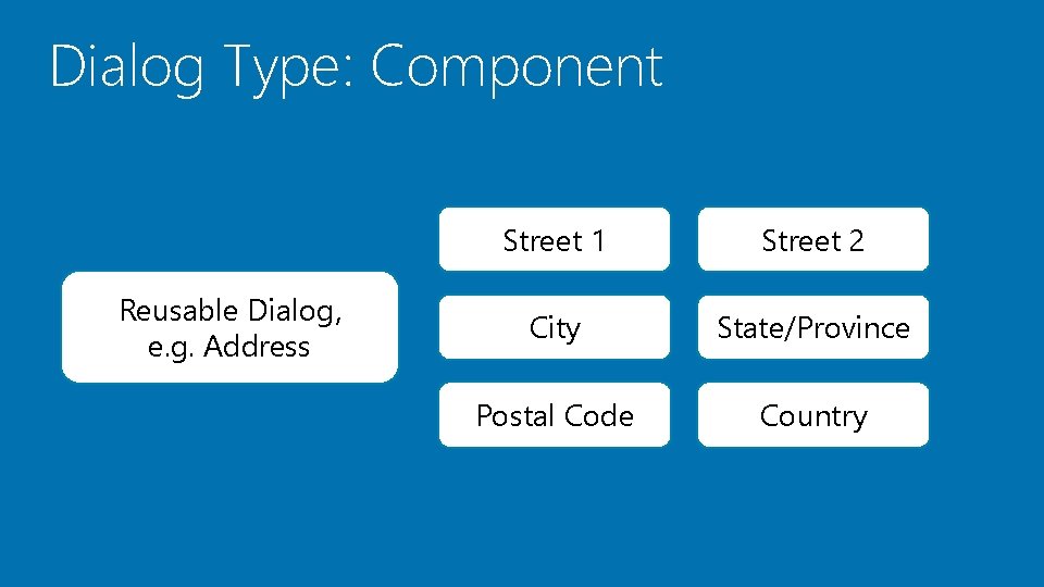 Dialog Type: Component Reusable Dialog, e. g. Address Street 1 Street 2 City State/Province