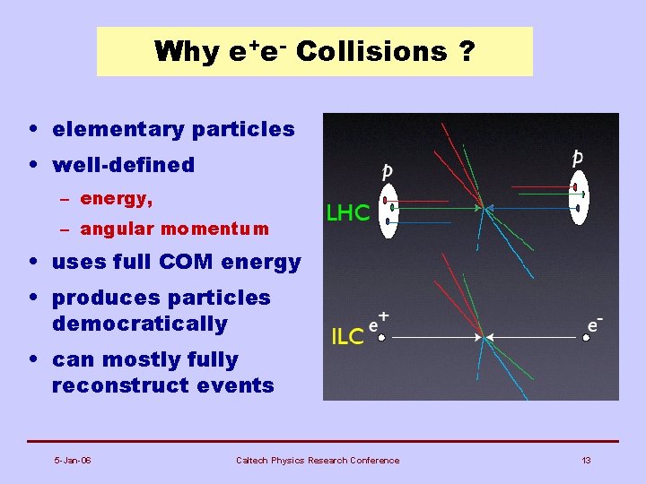 Why e+e- Collisions ? • elementary particles • well-defined – energy, – angular momentum