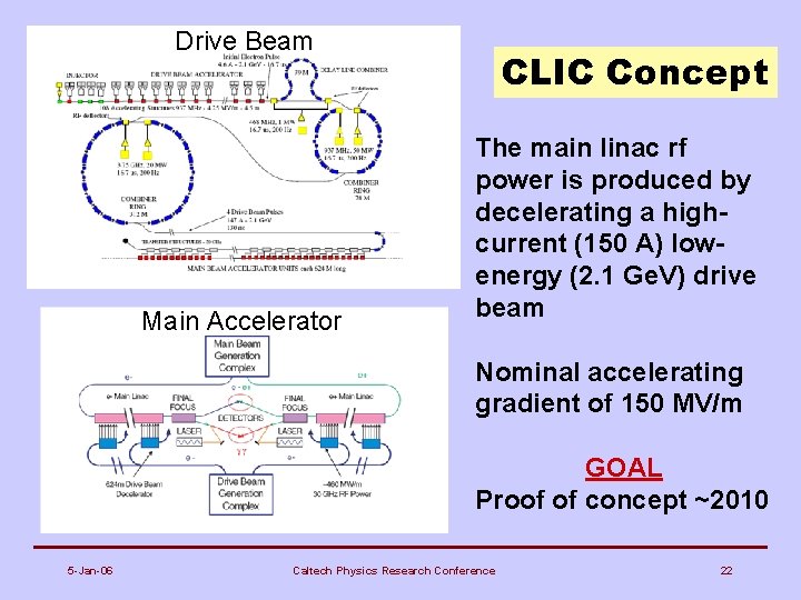 Drive Beam Main Accelerator CLIC Concept The main linac rf power is produced by