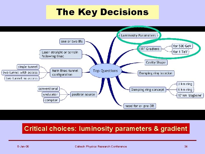 The Key Decisions Critical choices: luminosity parameters & gradient 5 -Jan-06 Caltech Physics Research