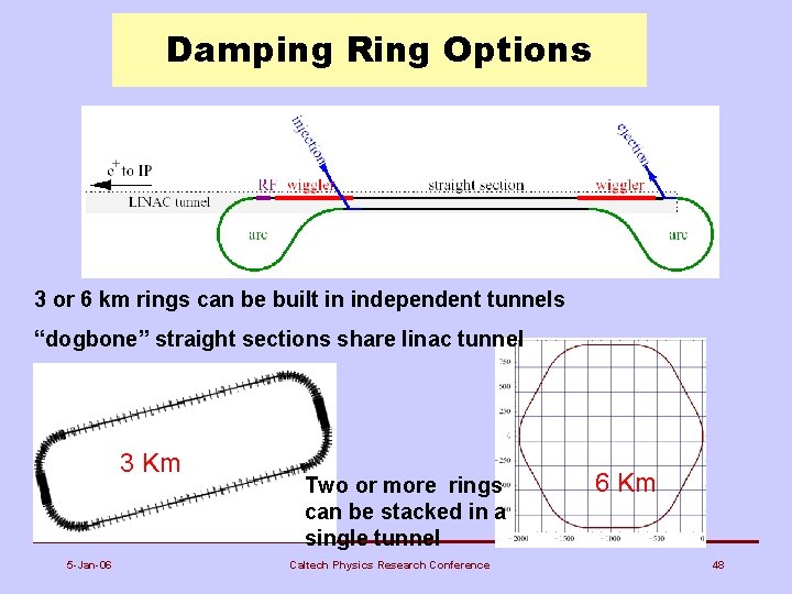 Damping Ring Options 3 or 6 km rings can be built in independent tunnels