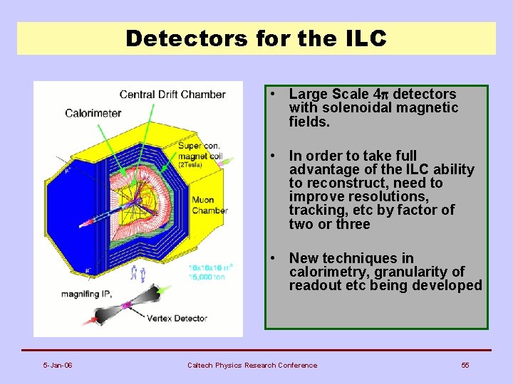 Detectors for the ILC • Large Scale 4 p detectors with solenoidal magnetic fields.